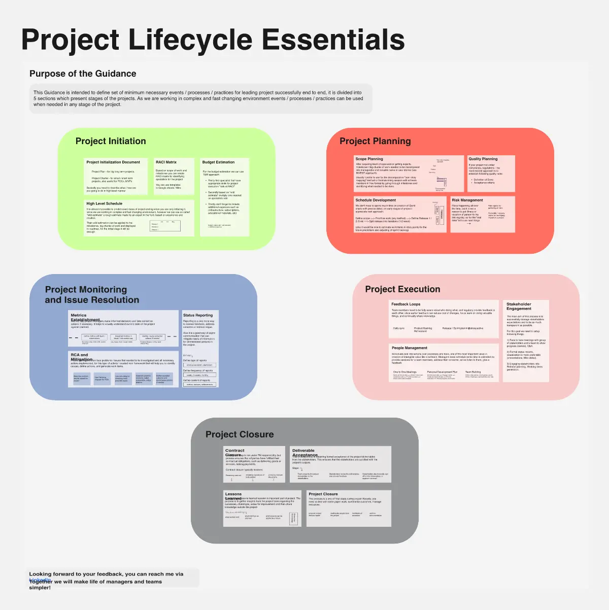 Template cover of Project Lifecycle Essentials