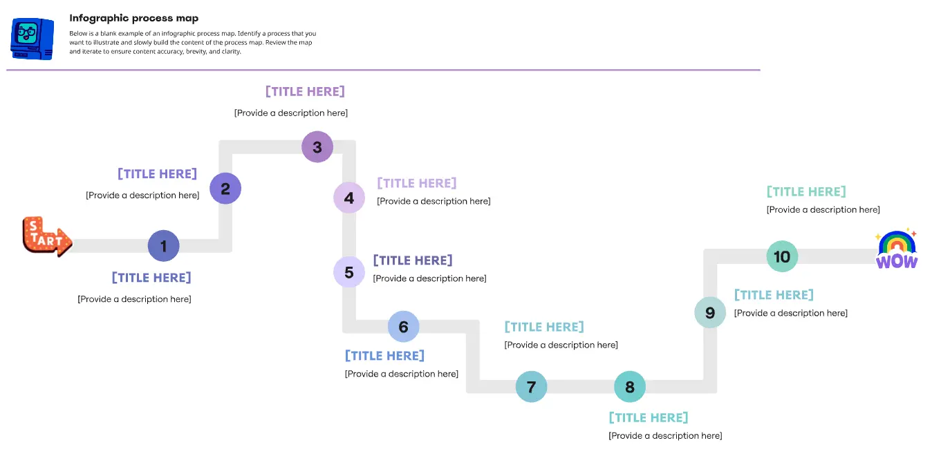 Process Map Infographic