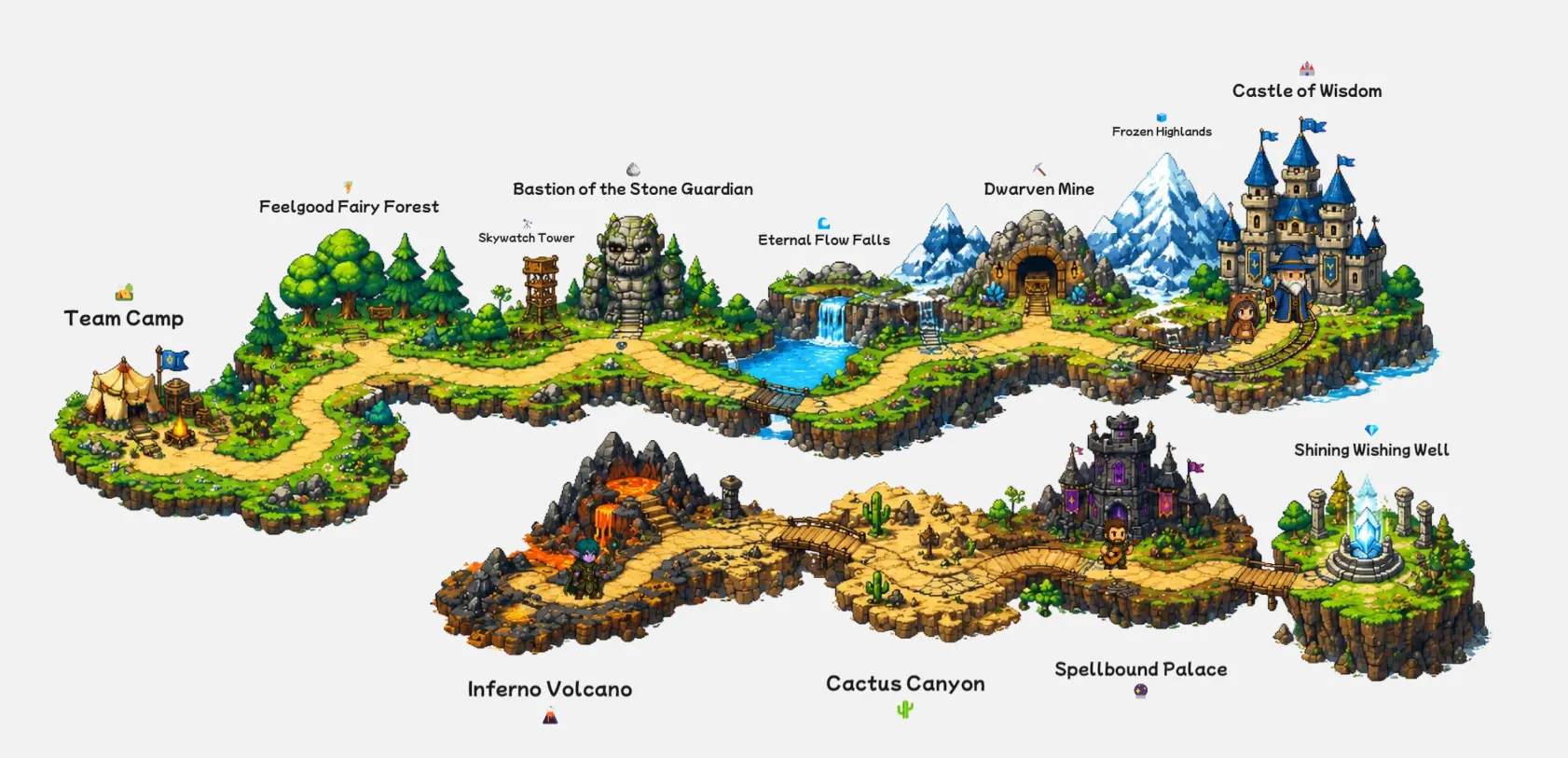 RPG OnGoing RetroSpective