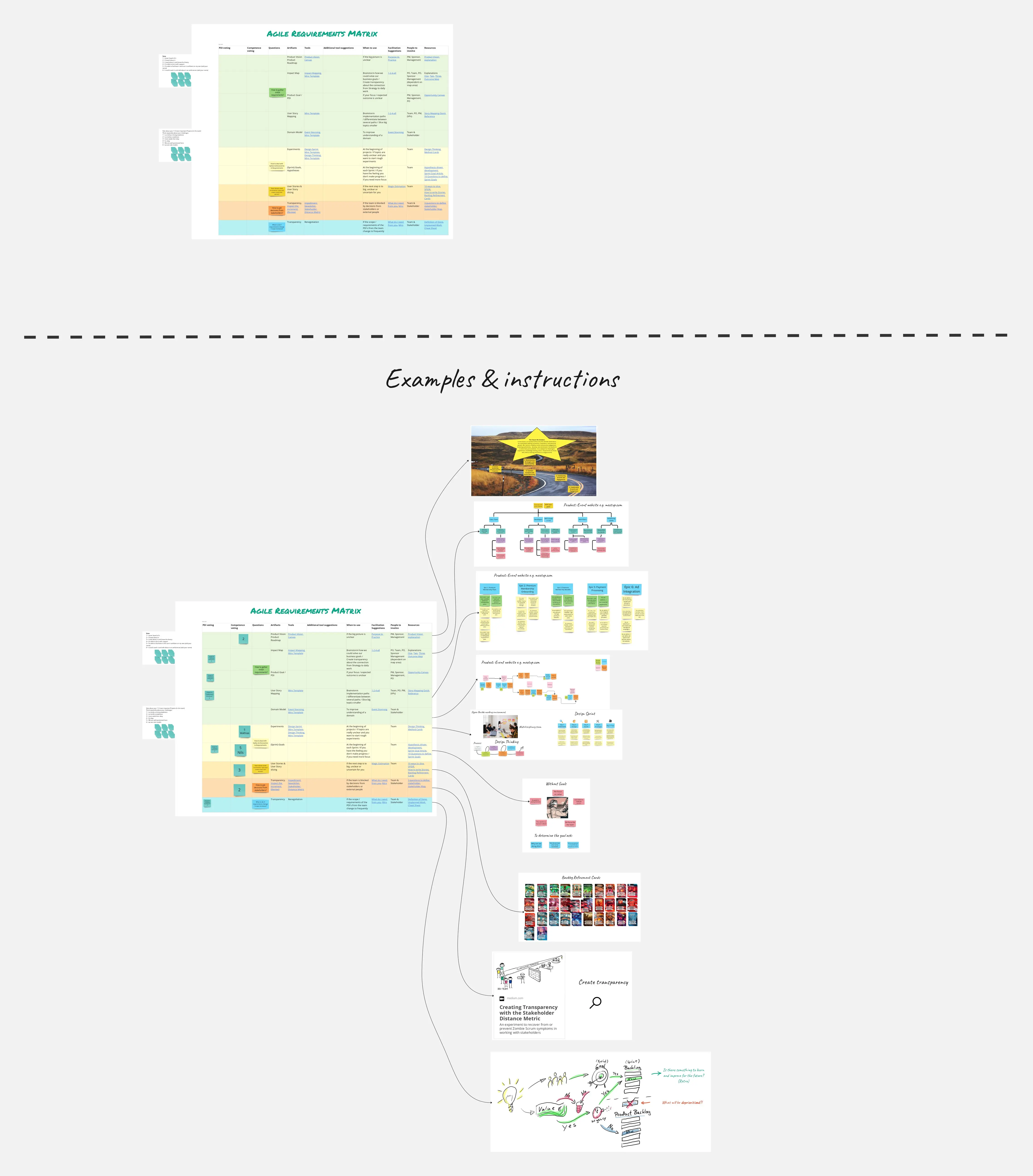 Template cover of Requirements Management Matrix