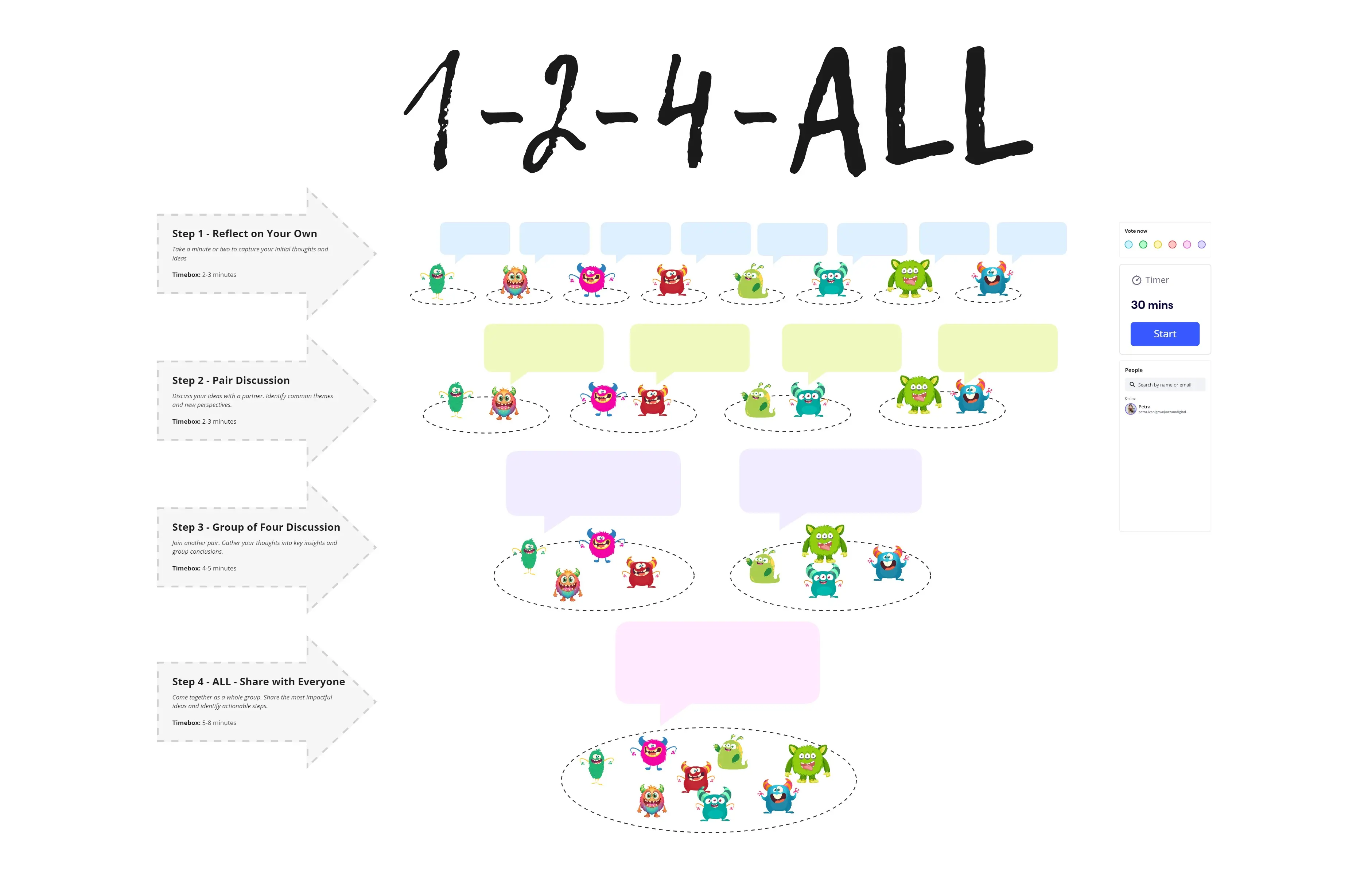 Template cover of 1-2-4-ALL Brainstorming  Technique