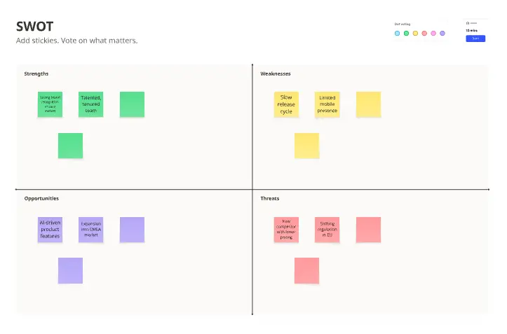 SWOT Analysis