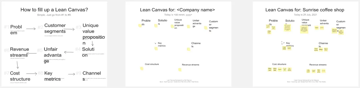 Template cover of Hand-Drawn Lean Canvas