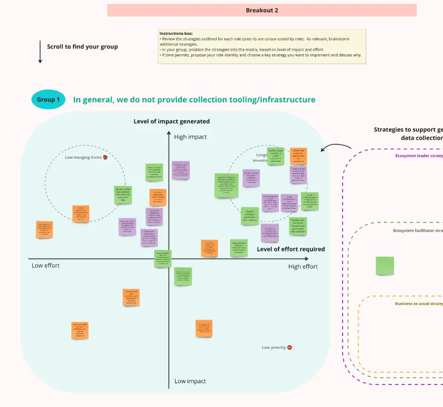 Template cover of Digital Ecosystem Role for Sustainability Systems