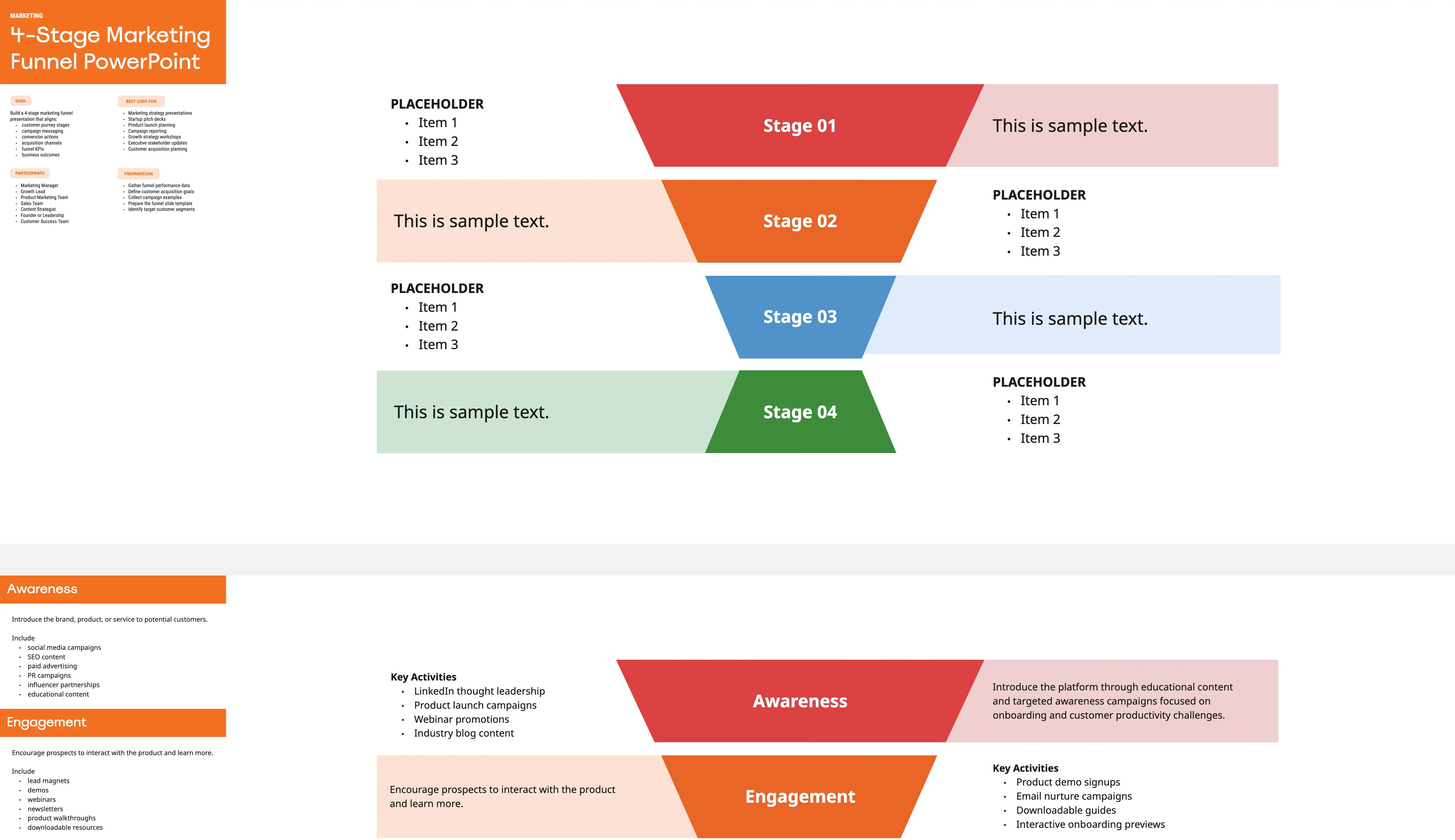 4-Stage Marketing Funnel