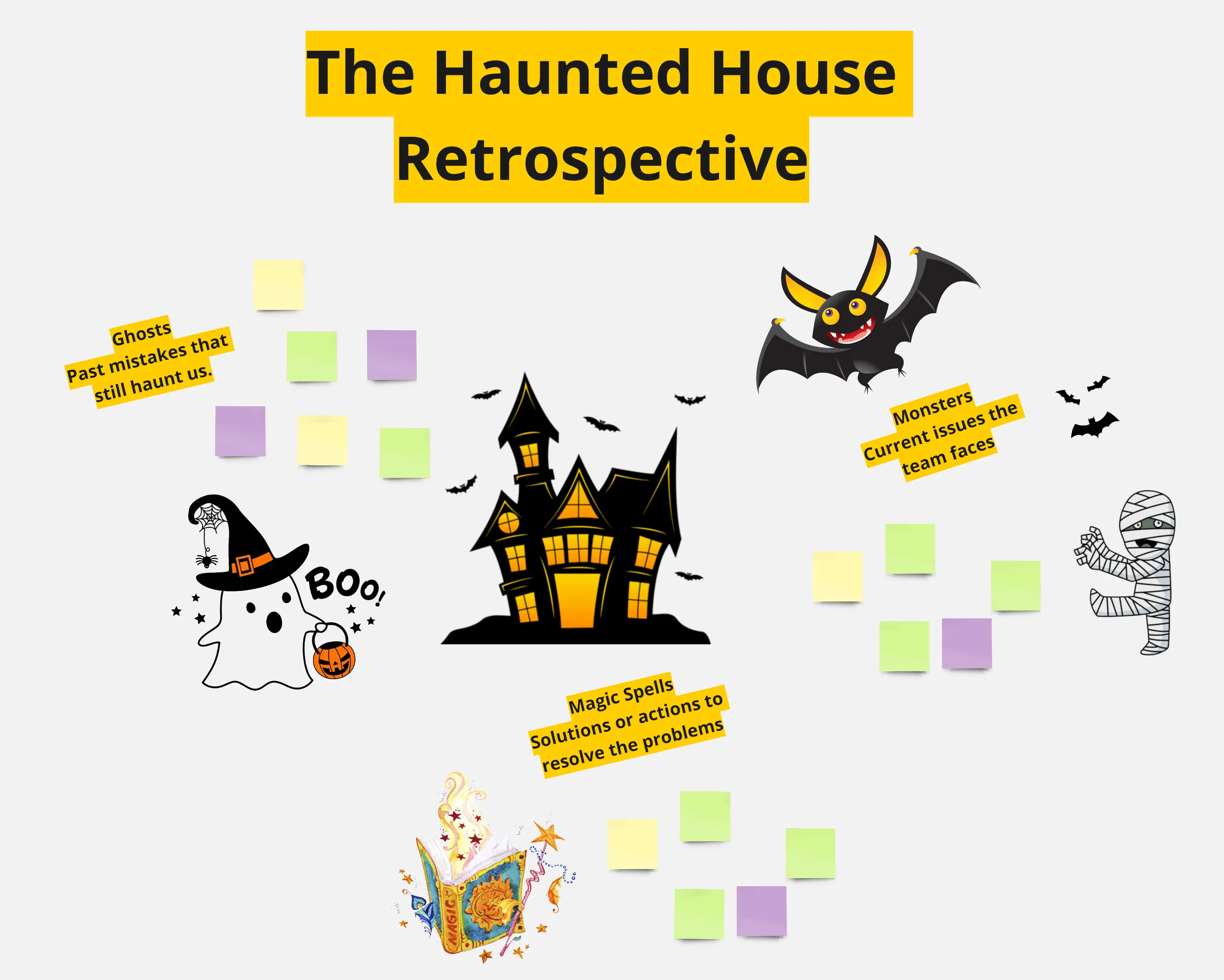 Template cover of Haunted House Retrospective