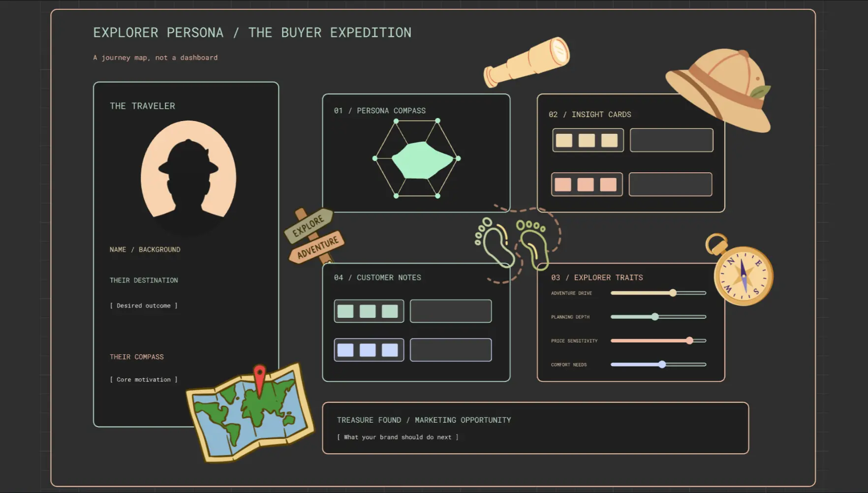 Explorer Buyer Persona Journey