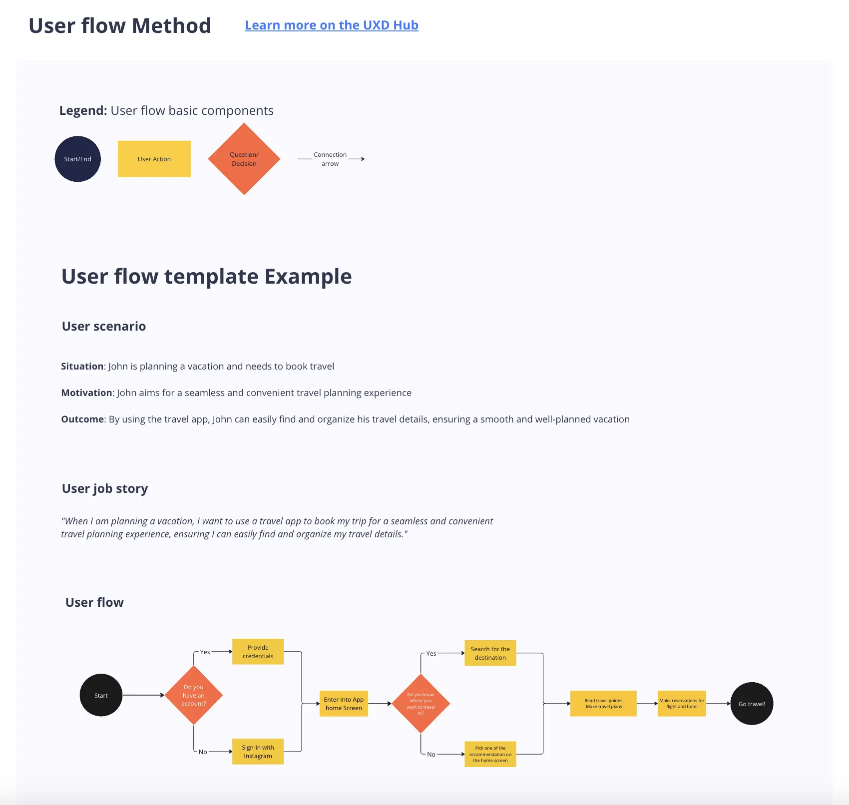 Template cover of User Flow Example