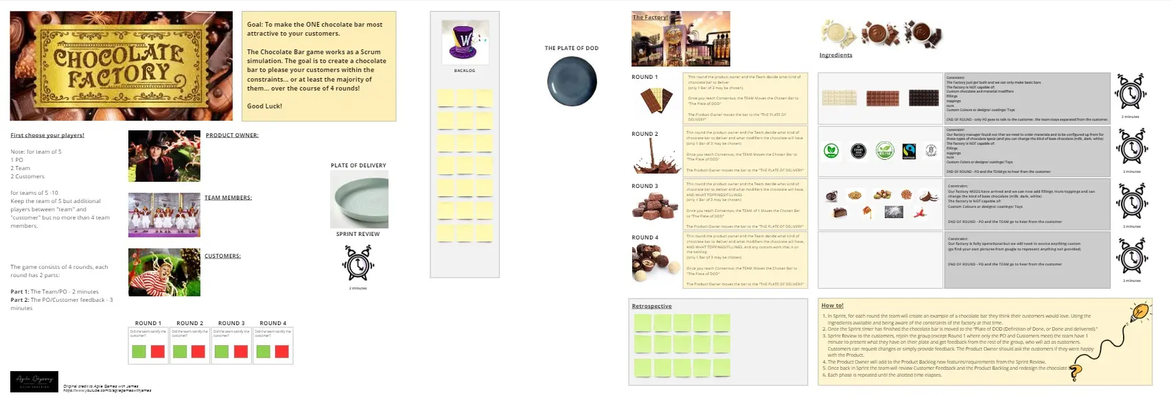 Template cover of Chocolate Factory- Scrum Simulation