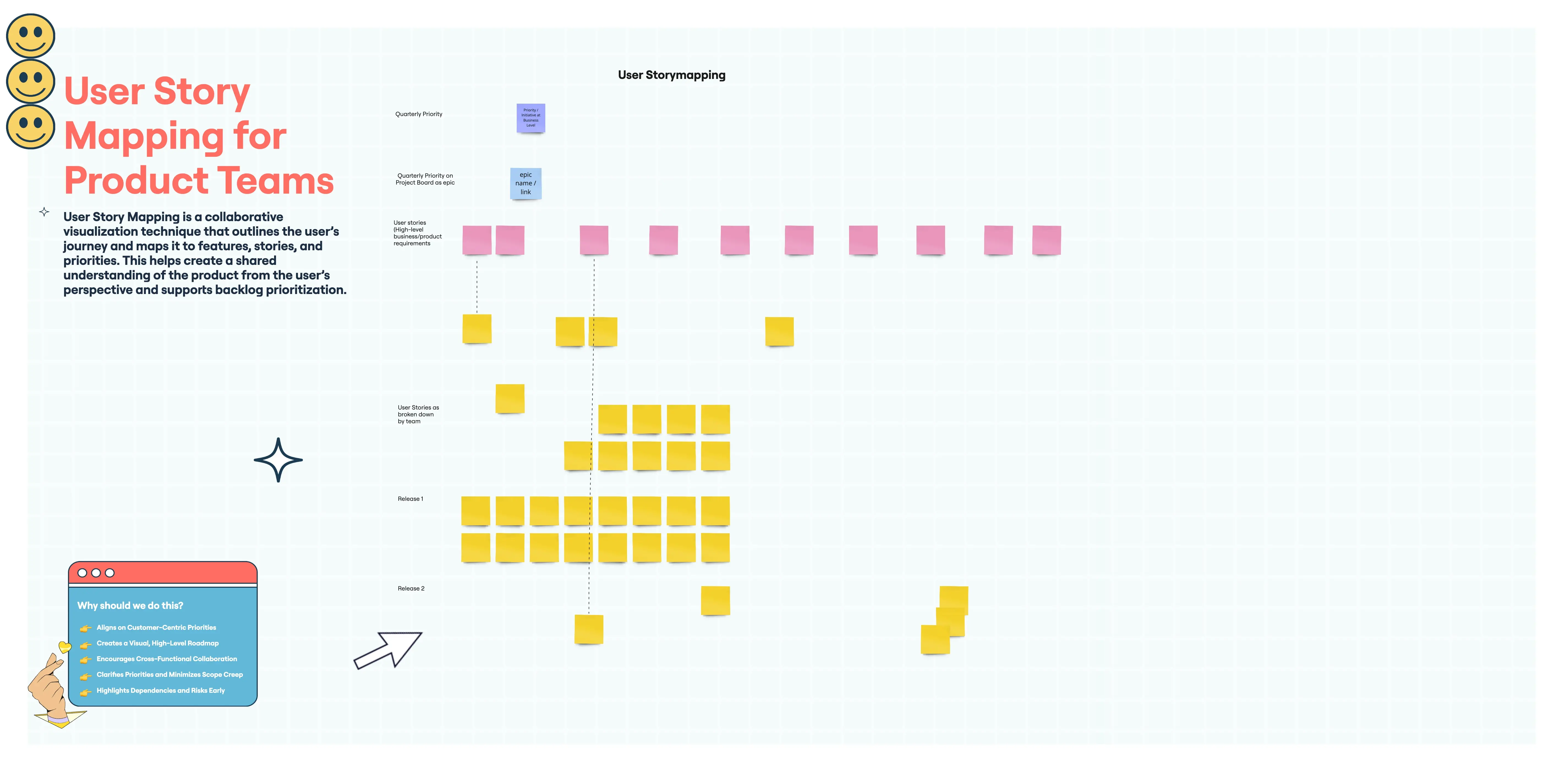 Template cover of User Story Mapping for Product Teams