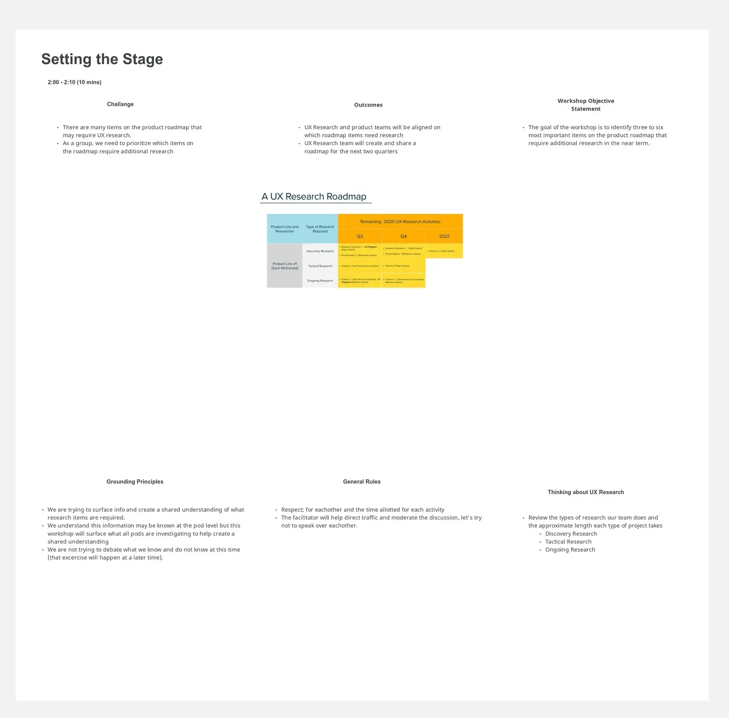 Template cover of UX Research Roadmapping Activities