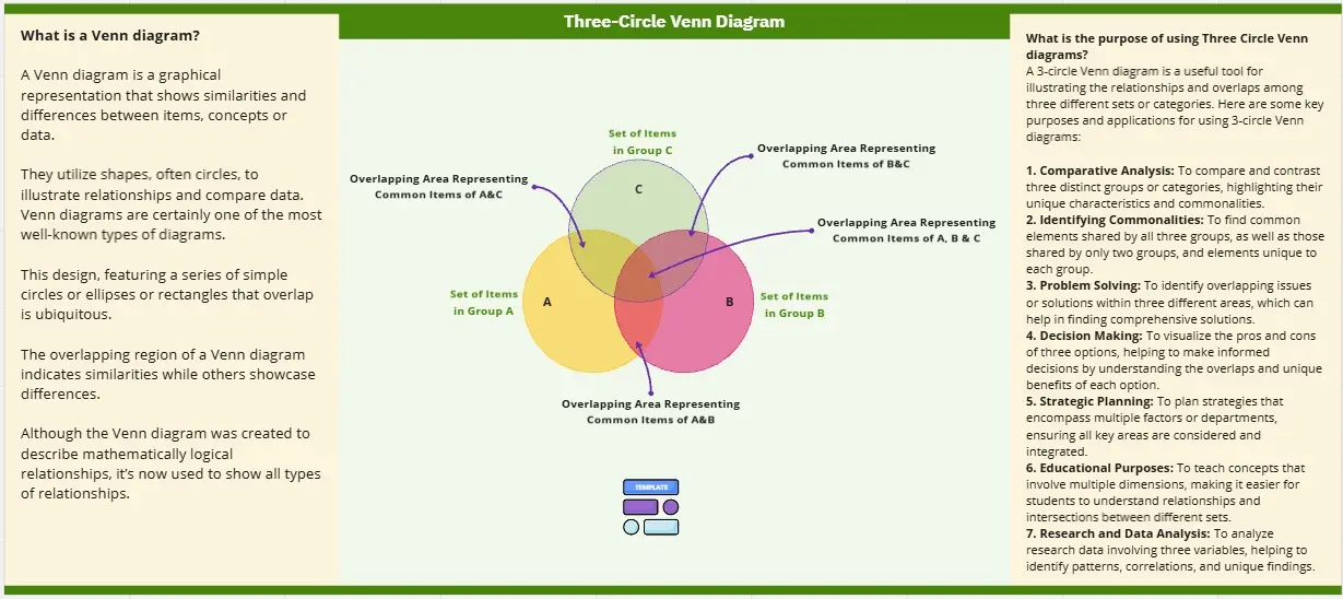 Template cover of Three-Circle Venn Diagram