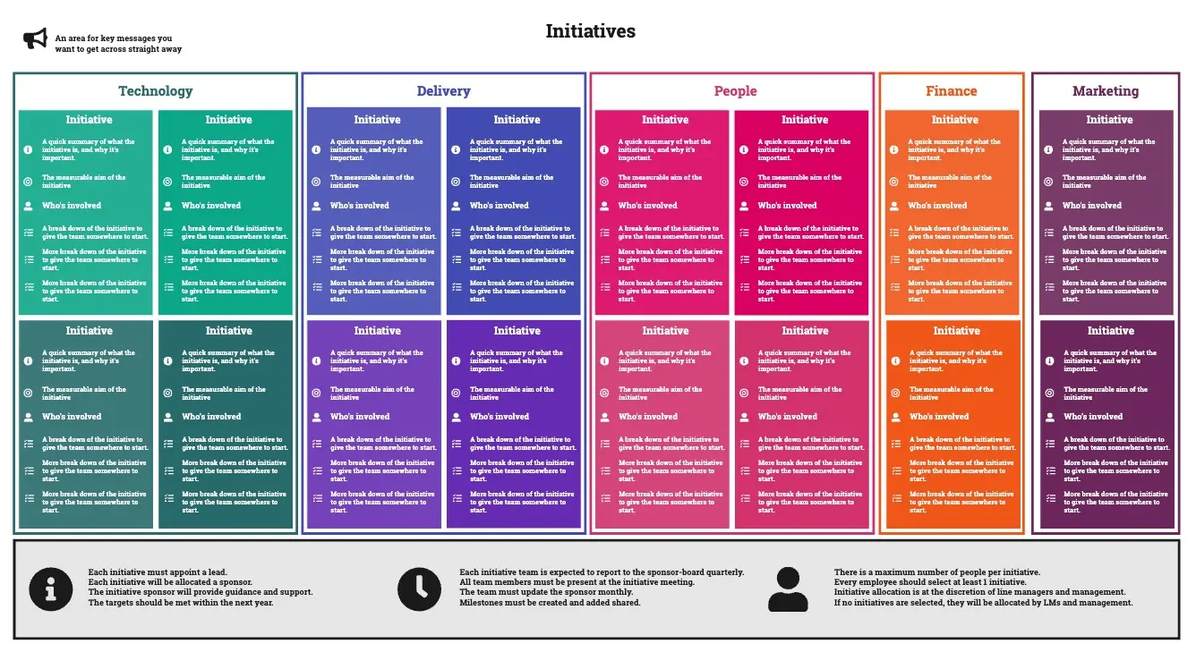 Template cover of Initiatives by Department