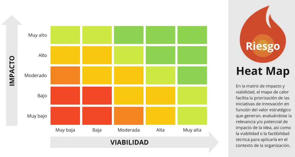 Matriz de impacto y viabilidad