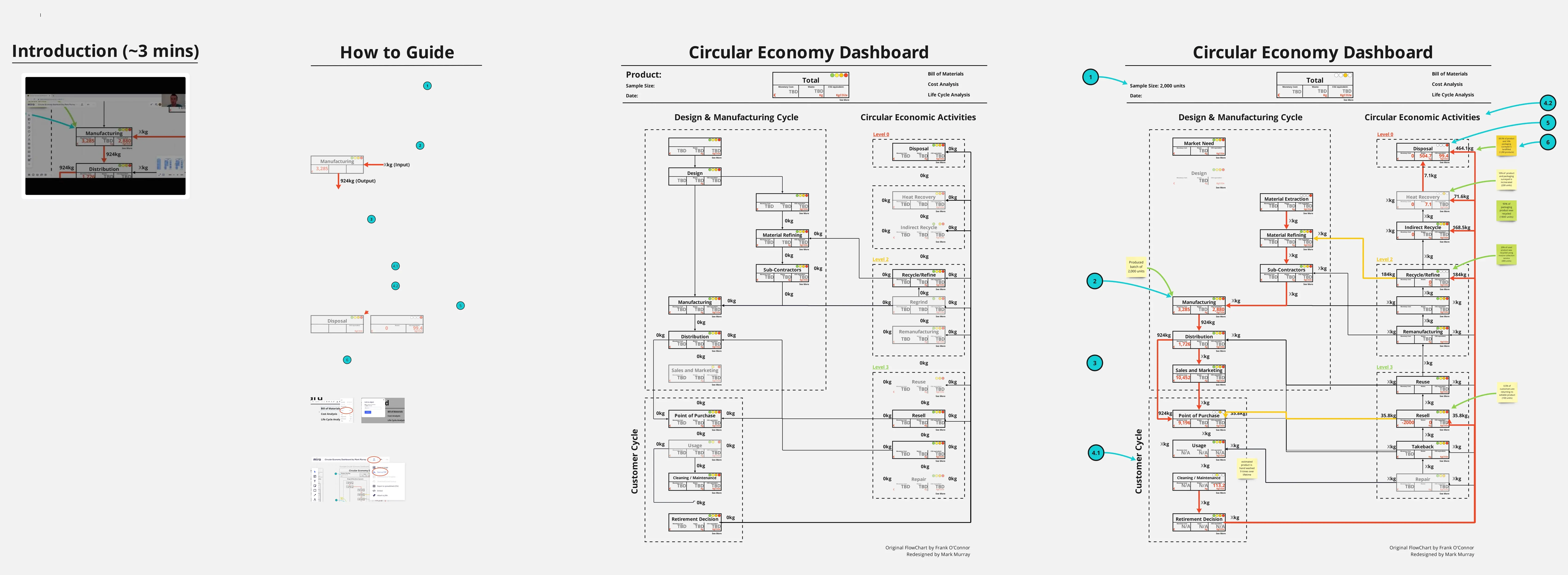 Template cover of Circular Economy Dashboard