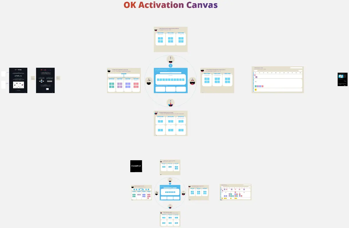 Template cover of OK Activation Canvas