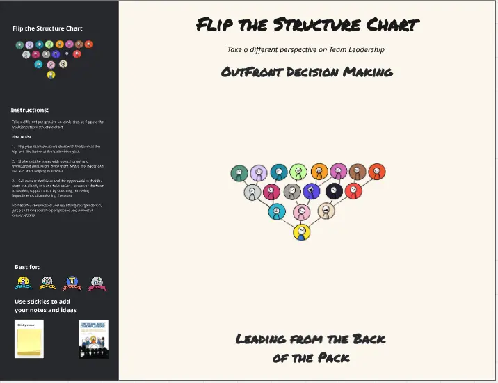 Template cover of The Visual Agile Coach Flip the﻿ Structure Chart