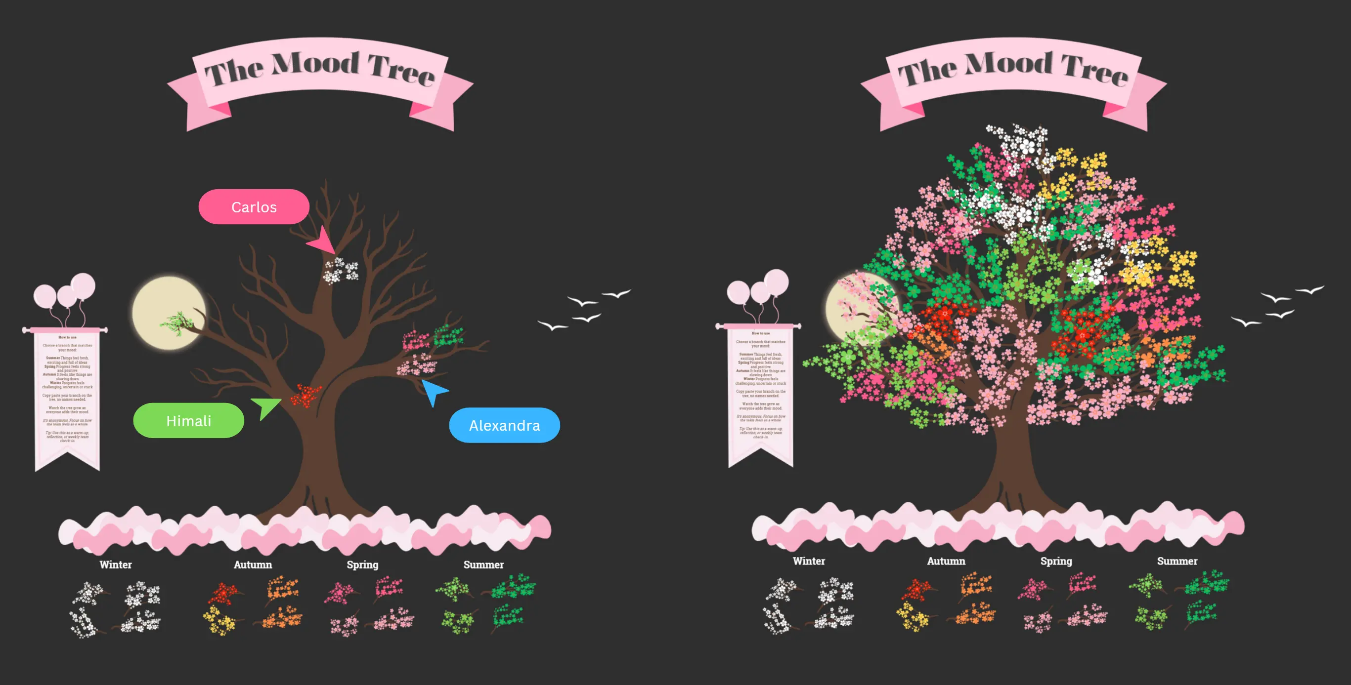 Template cover of 🌿 The Mood Tree