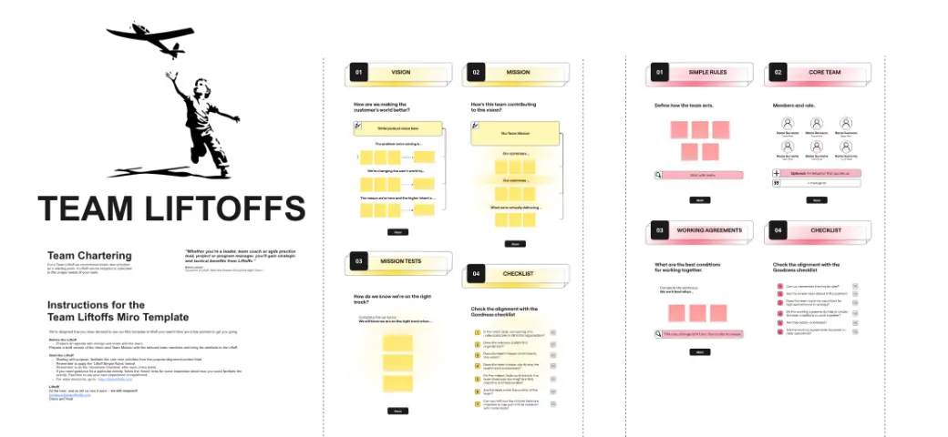 Template cover of Team Liftoffs Canvas - Team & Project Kickoff