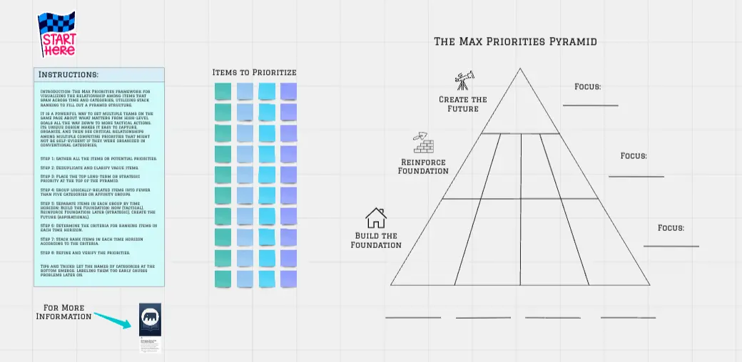 Template cover of The Max Priorities Pyramid