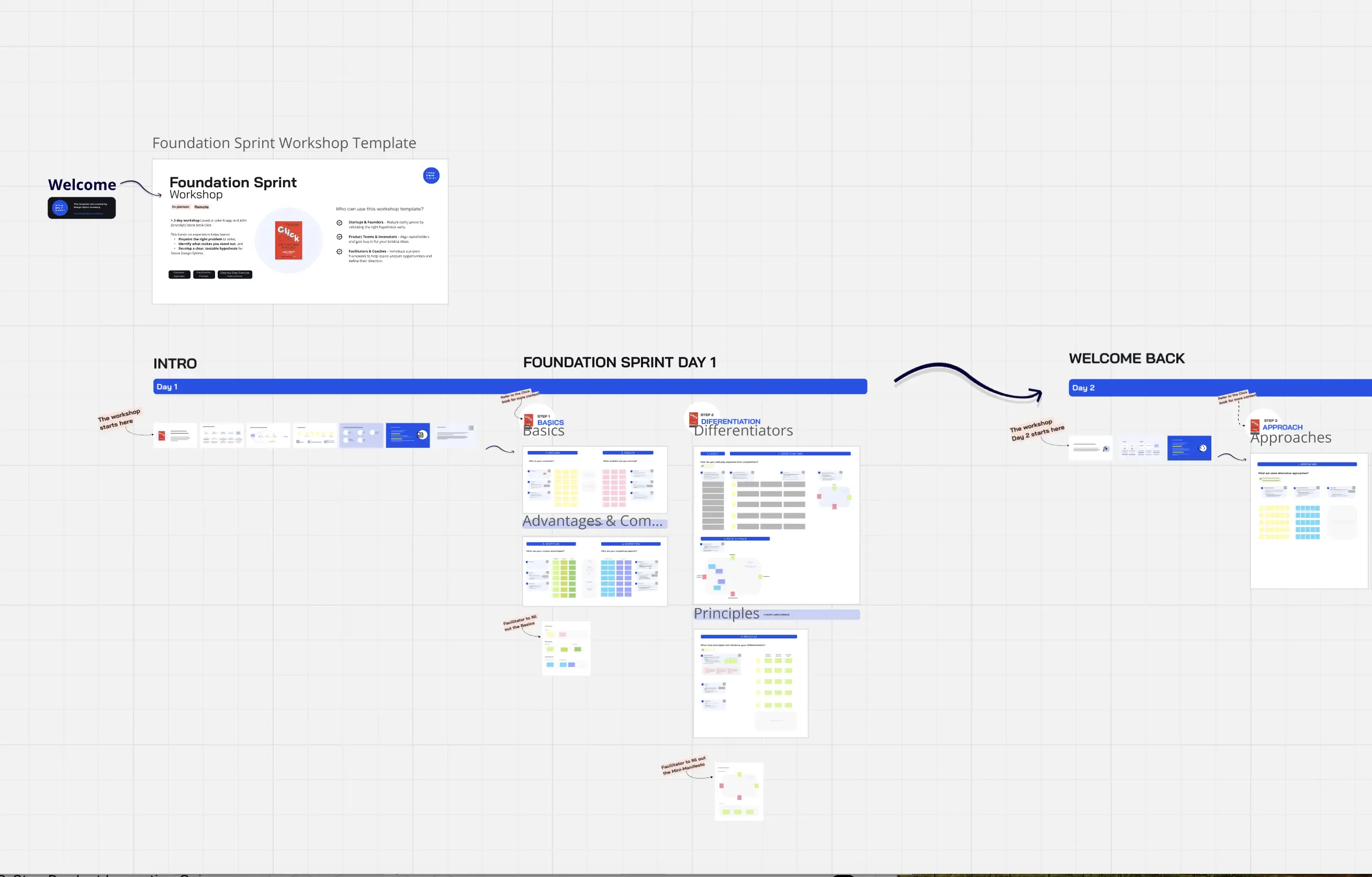 Template cover of Foundation Sprint Workshop