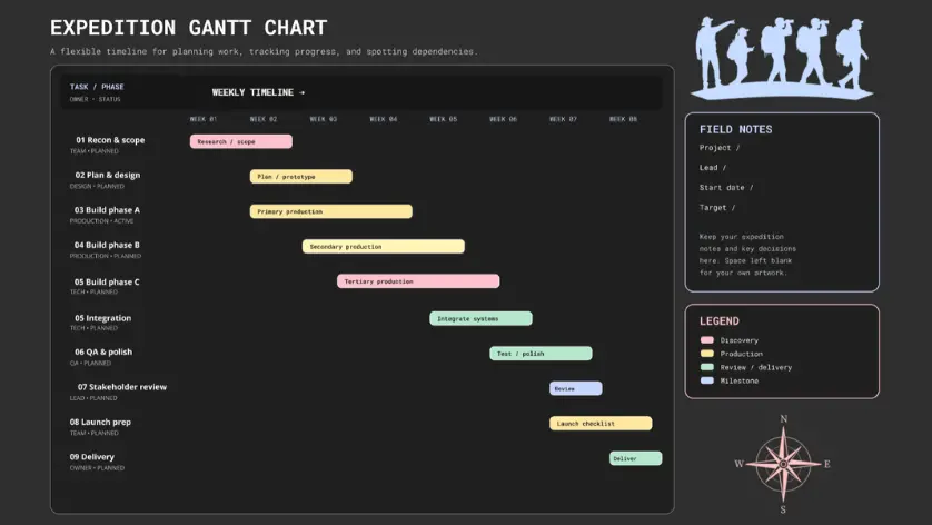 Expedition Gantt Chart