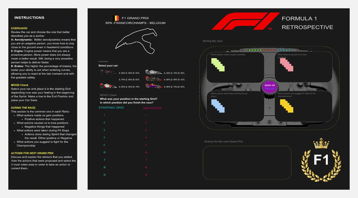 Template cover of F1 Retrospective