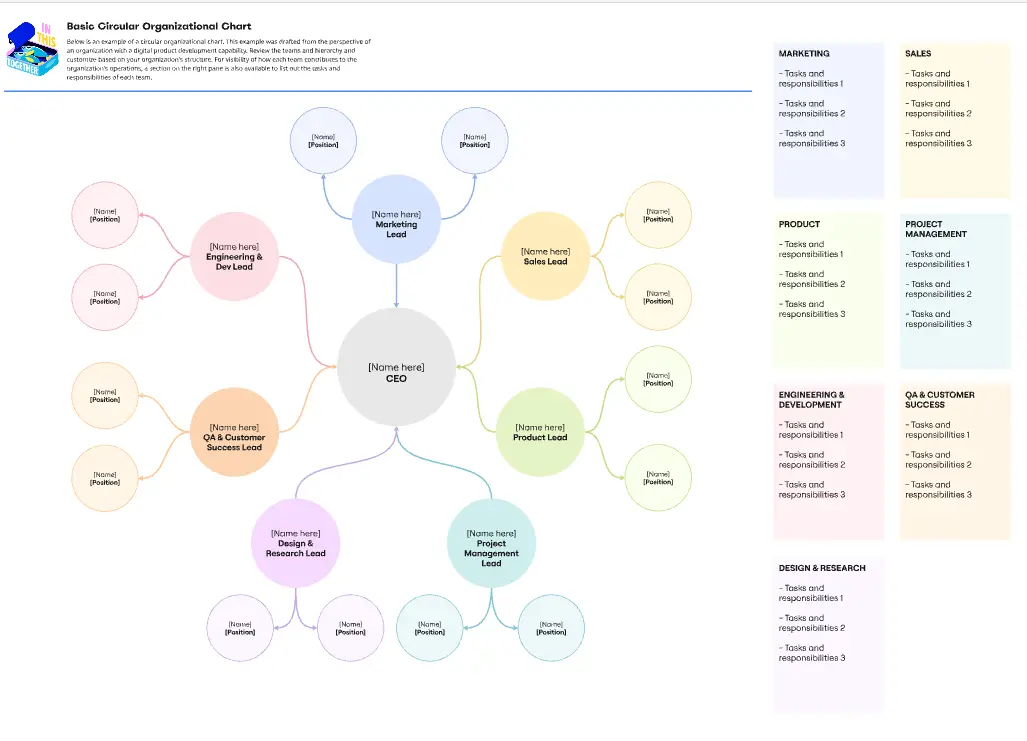 Basis Organigramm in Kreisform