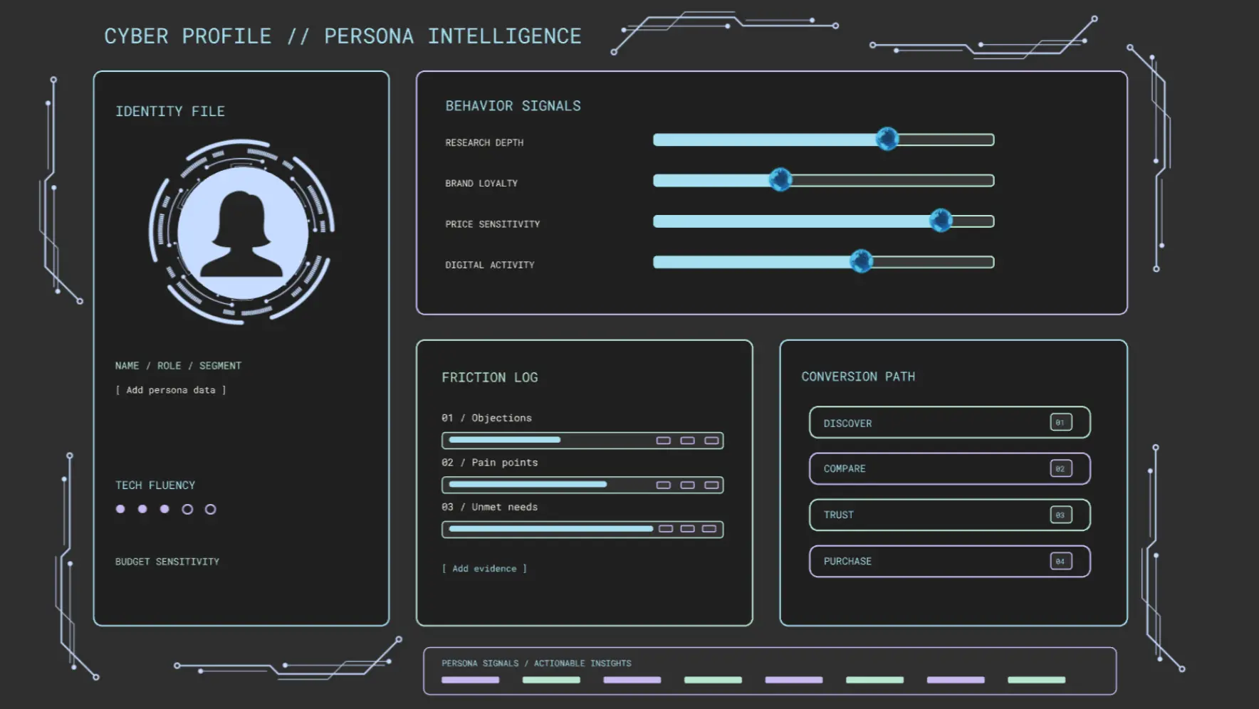 Cyber Profile Buyer Persona