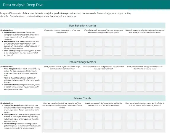 Data-Driven Roadmap