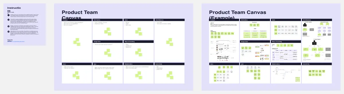 Template cover of Product Team Canvas
