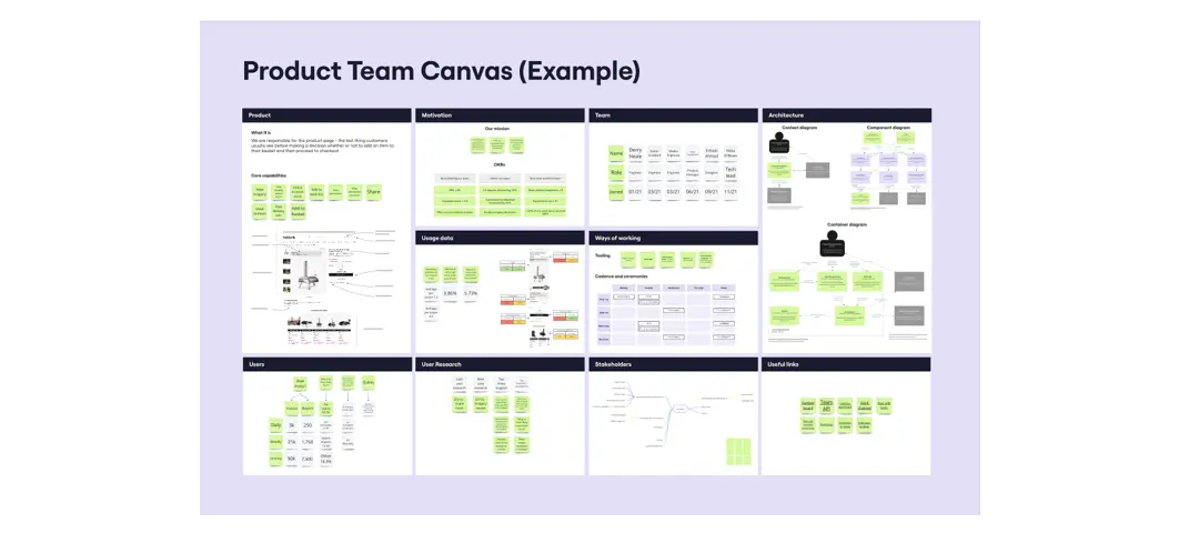 Template cover of Product Team Canvas