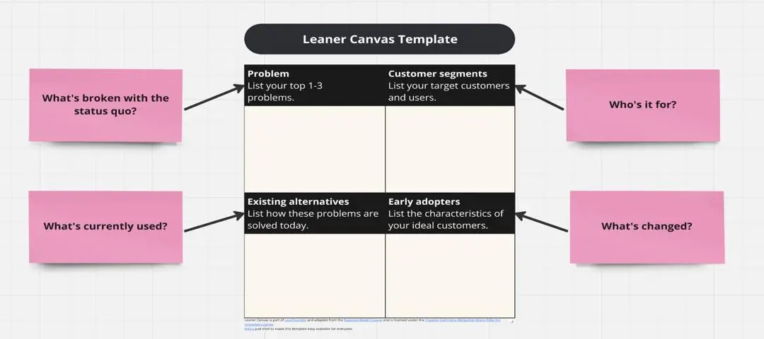 Template cover of Leaner Canvas - Based on Lean Canvas (BMC)