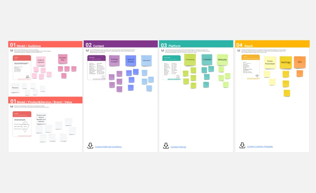 Template cover of Content Strategy - Fours Steps Process