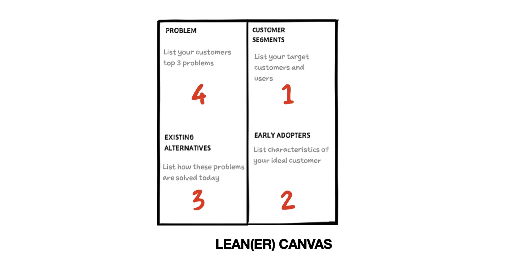 Template cover of Lean(er) Canvas