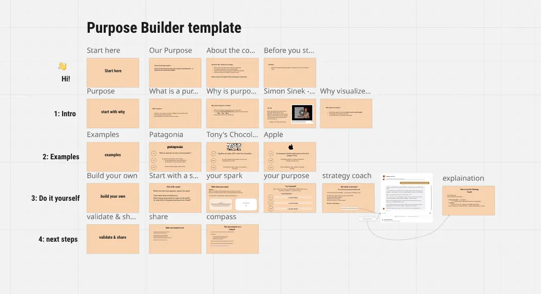 Template cover of Purpose Builder