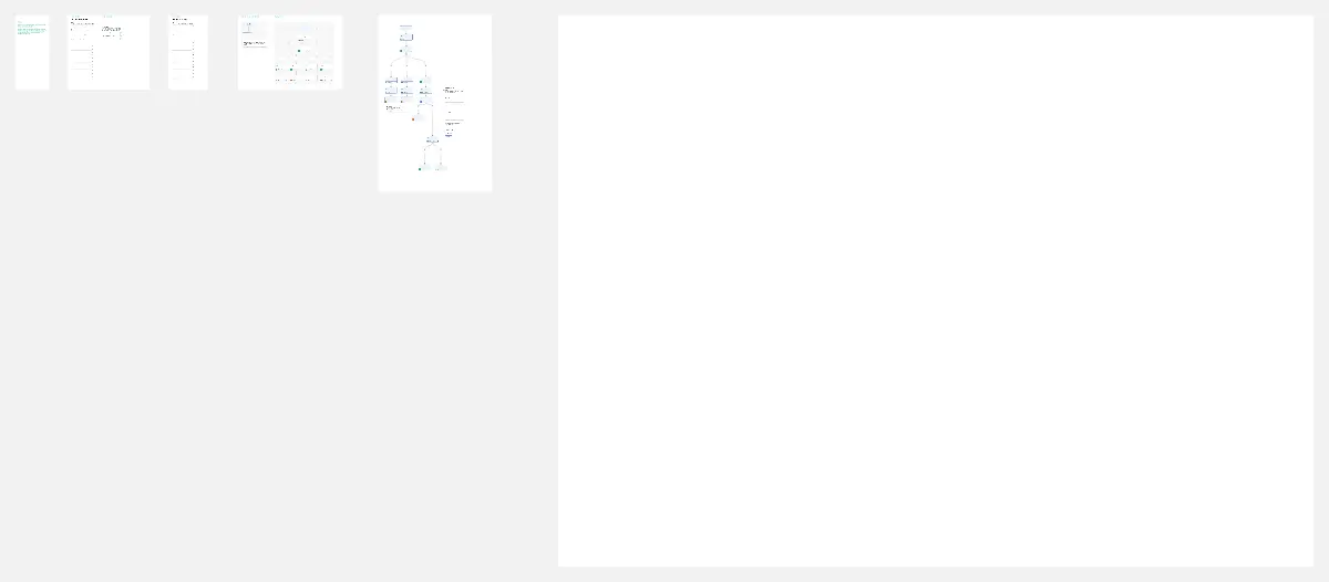 Template cover of Flowbuilder