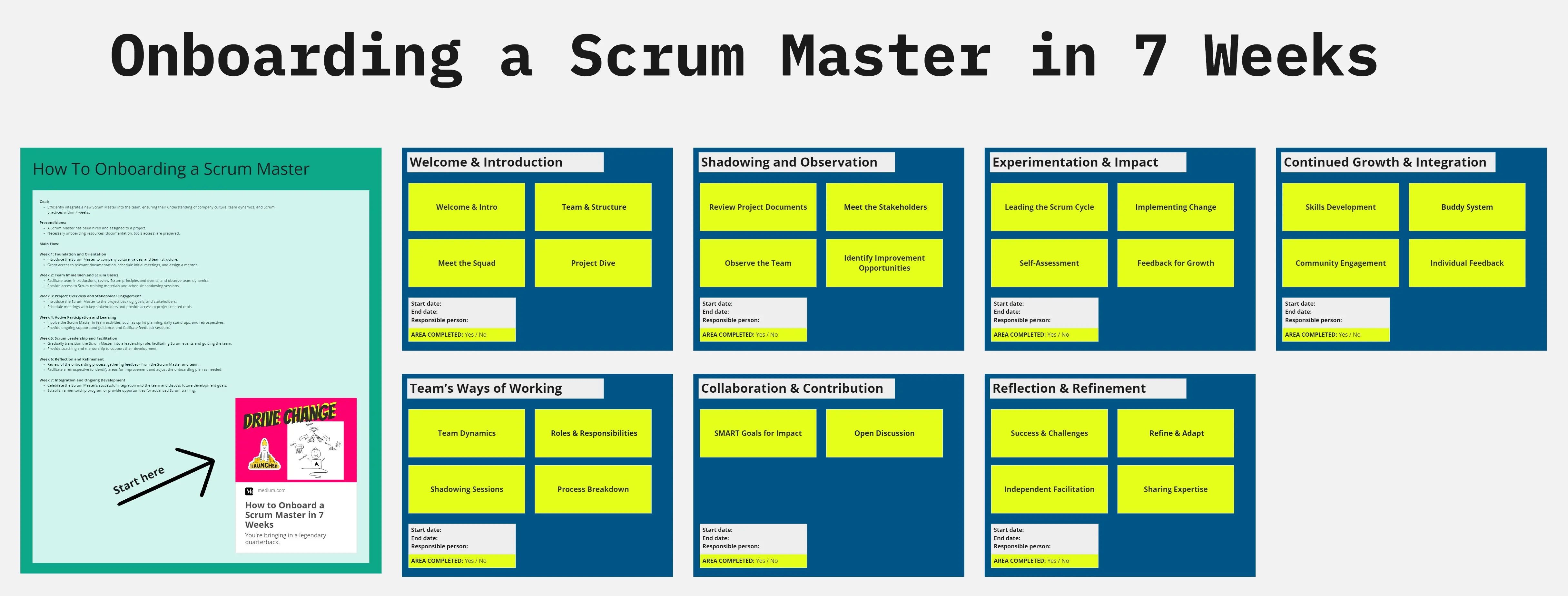 Template cover of Onboarding a Scrum Master in 7 Weeks 🦸‍♂