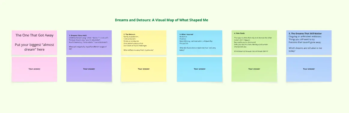 Template cover of Dreams and Detours - Emotional Wellbeing