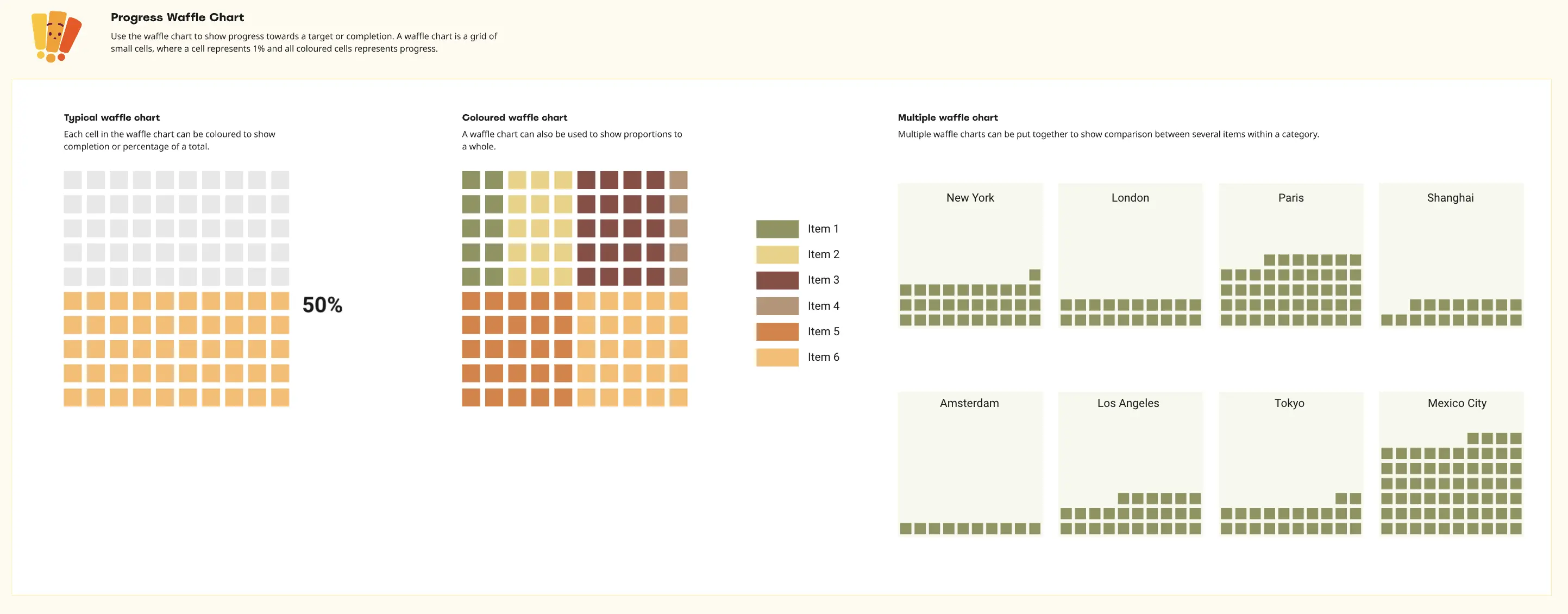 Progress Waffle Chart