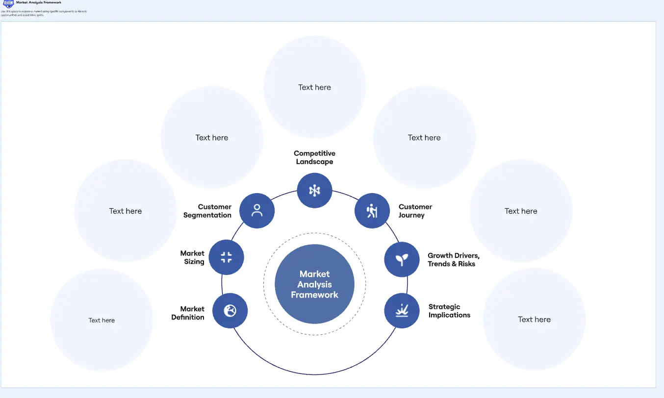Market Analysis Framework