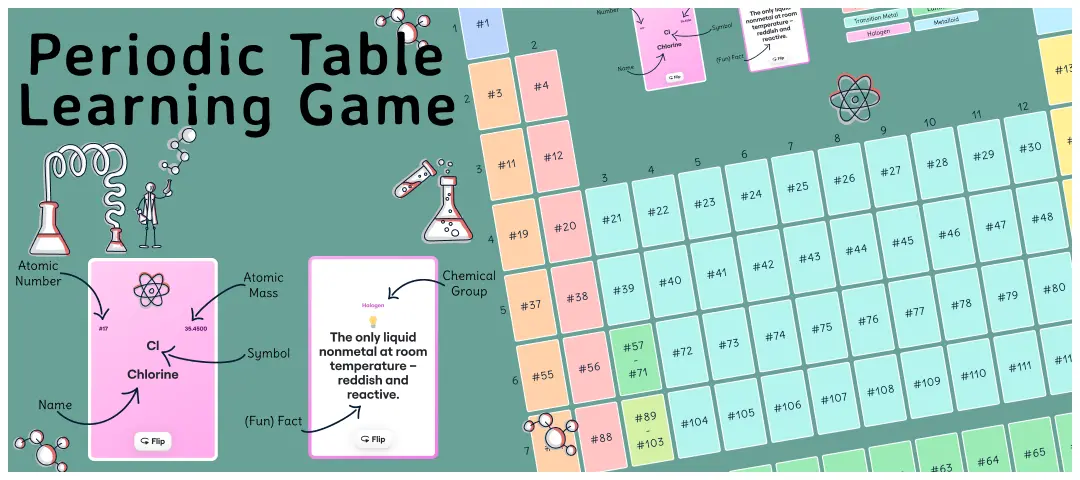 Template cover of Periodic Table Card Game