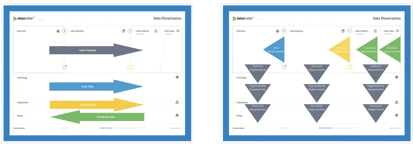 Template cover of Data Monetization Canvas