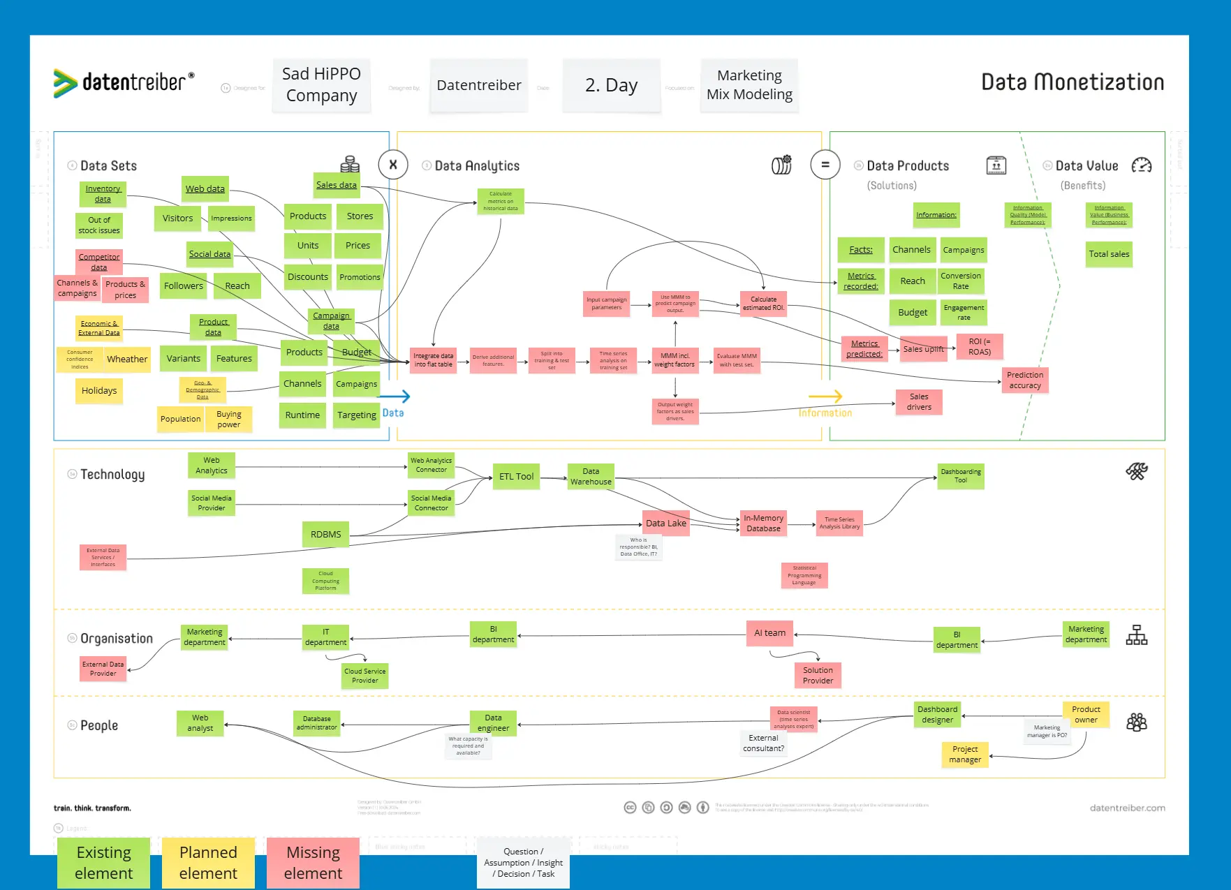 Template cover of Data Monetization Canvas