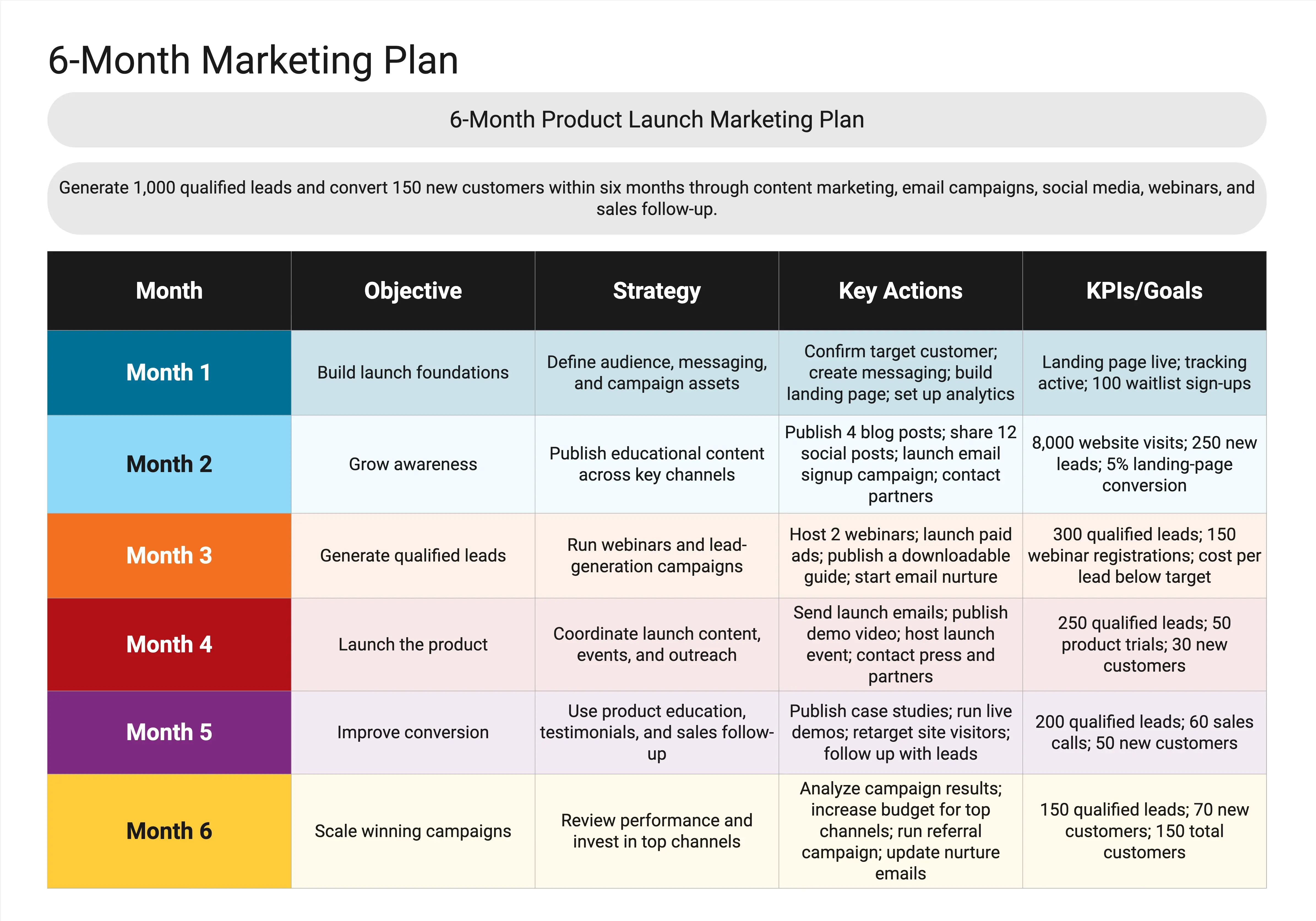 6-Month Marketing Plan