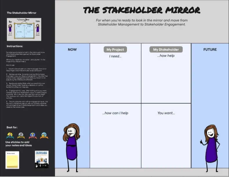 Template cover of The Visual Agile Coach Stakeholder Engagement 