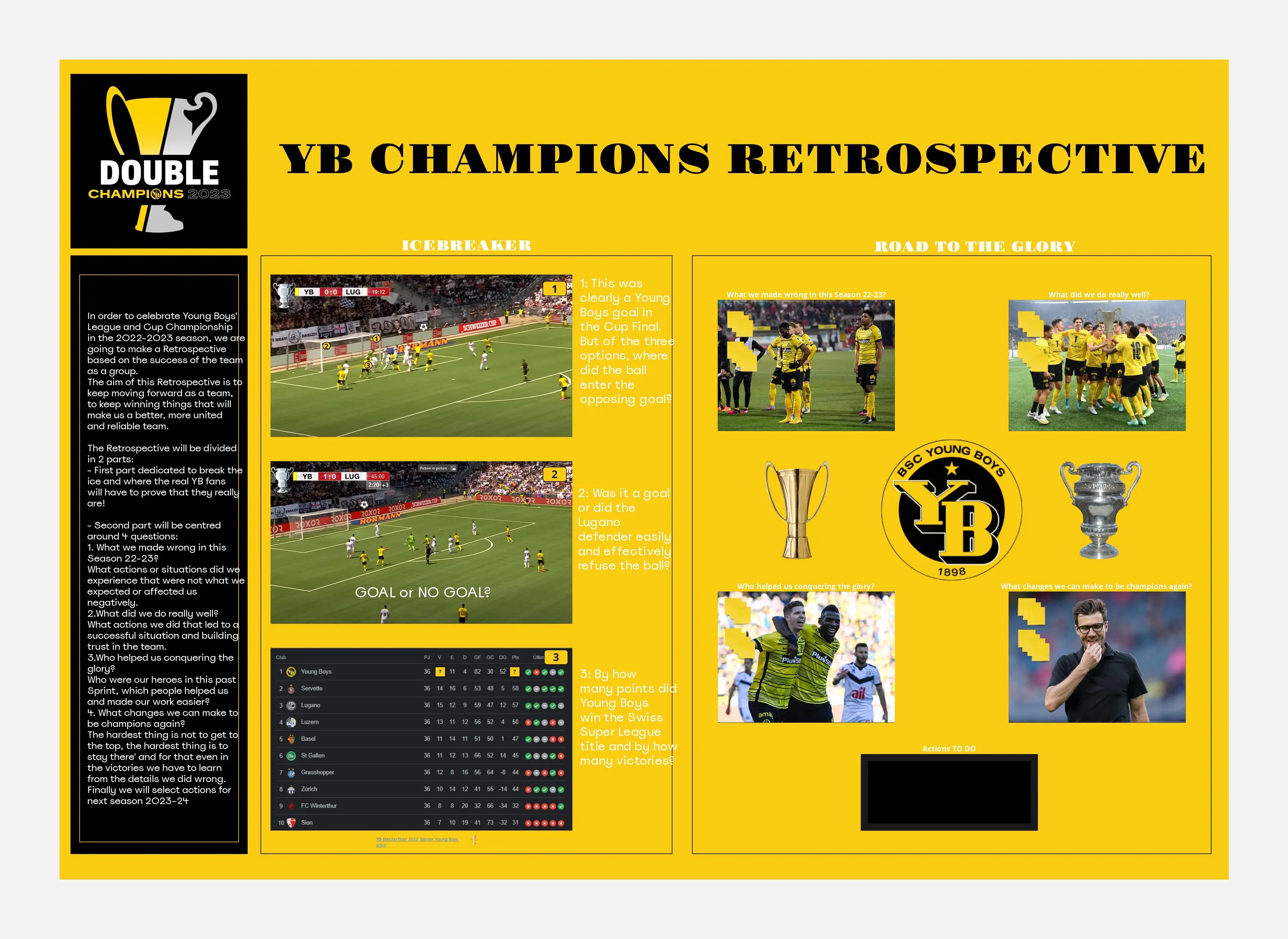 Template cover of Young Boys Bern Retrospective