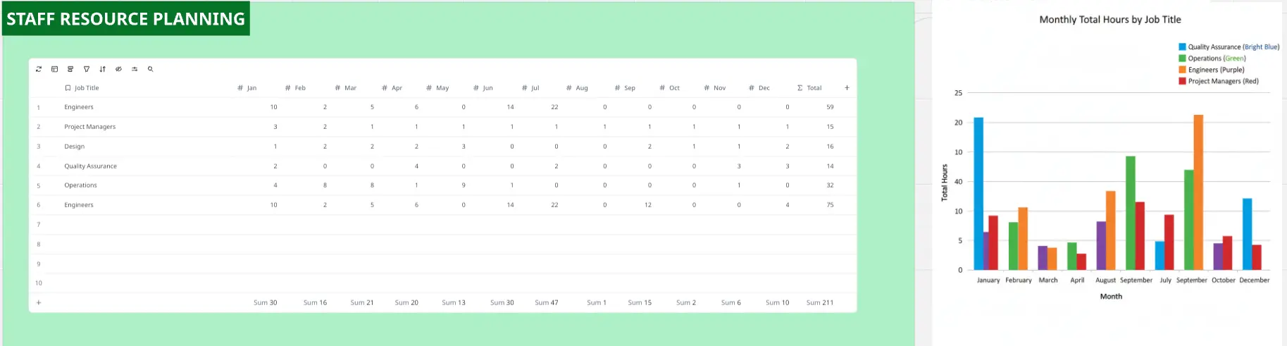 Staff Resource Planning