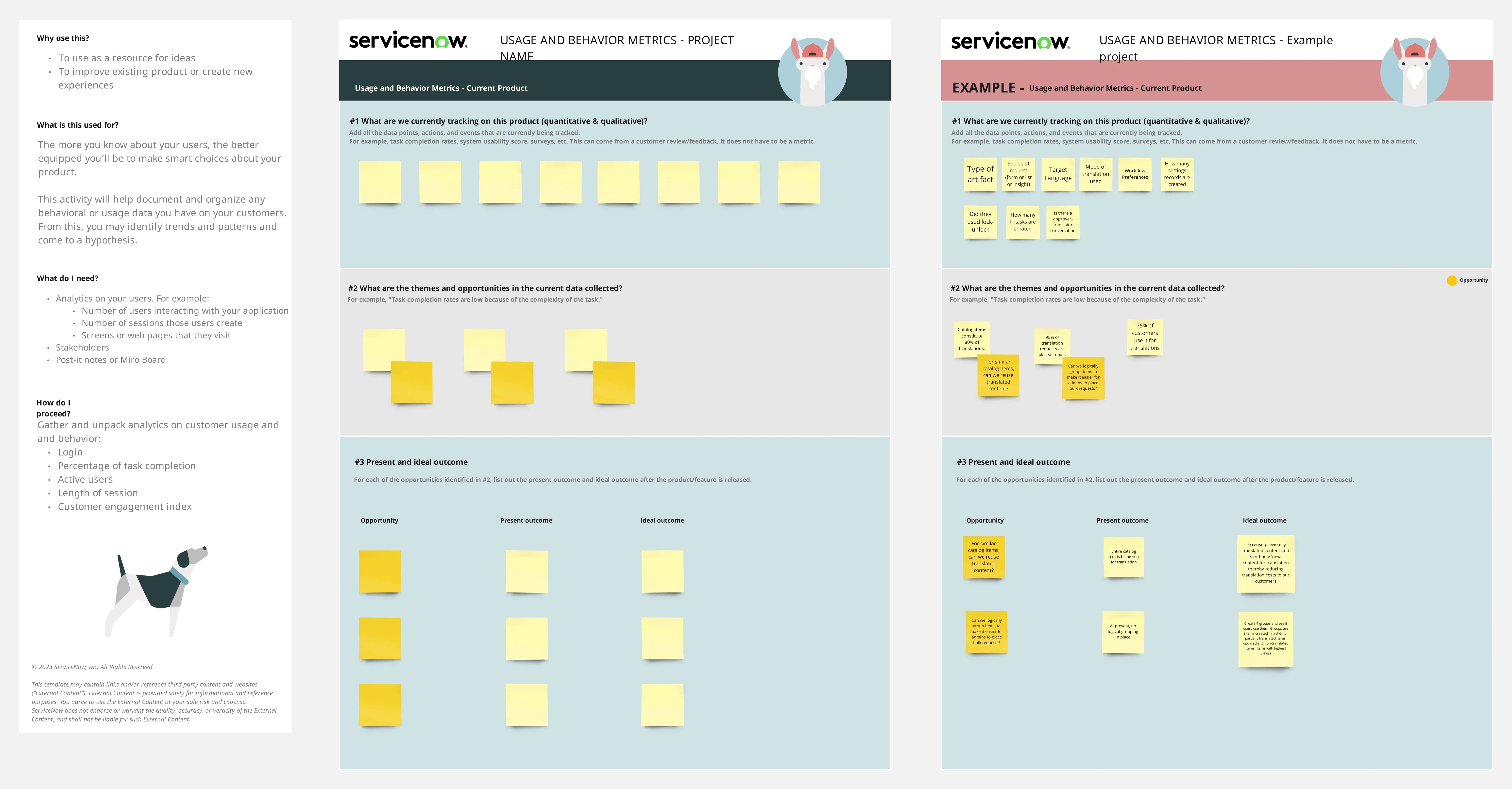 Template cover of Usage & Behavior Metrics