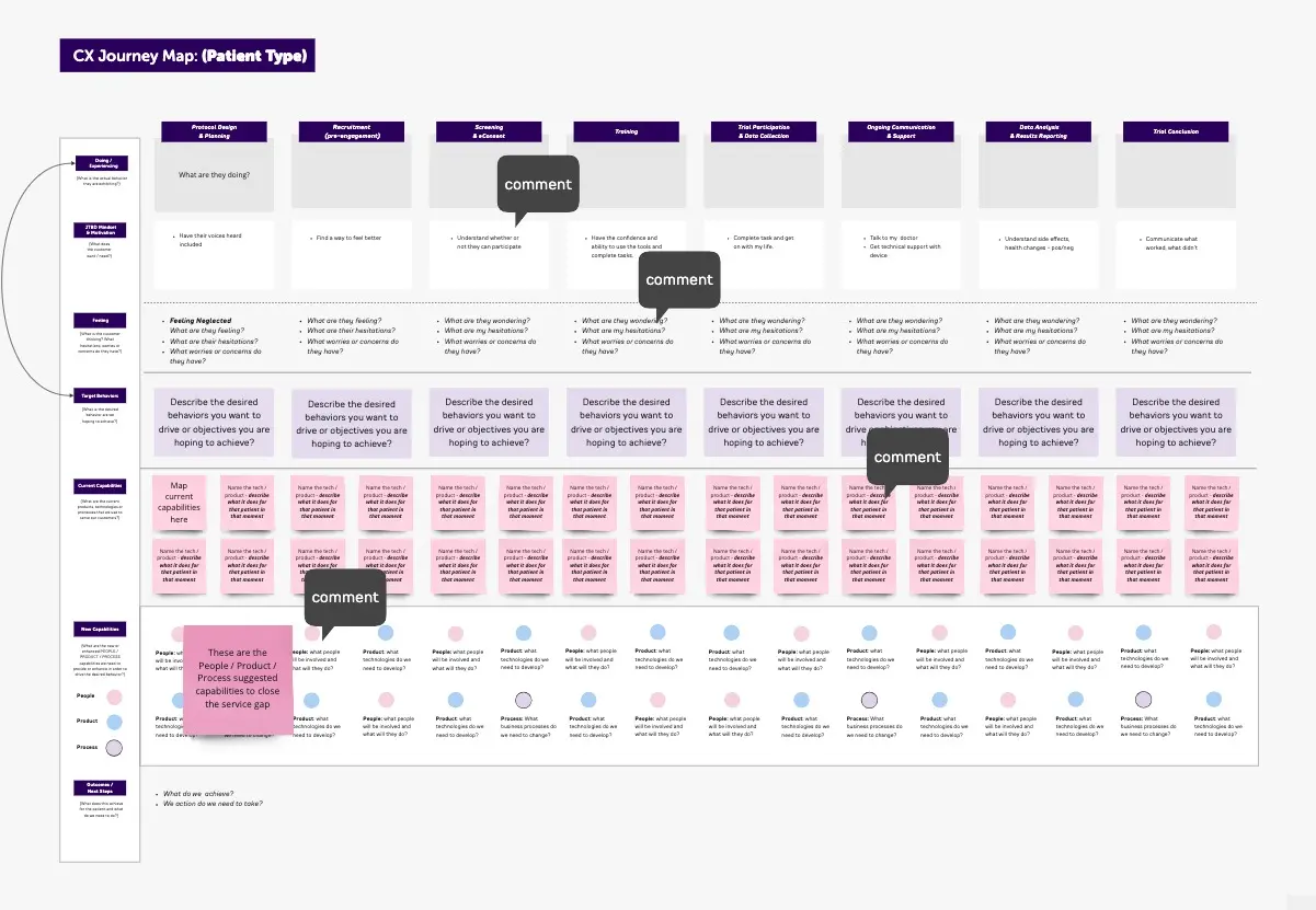 Template cover of Service Journey Transformation Template